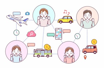 旅行とテクノロジー