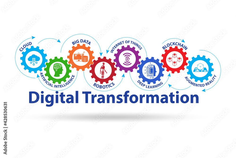 Poster concept of digital transformation with various technologies