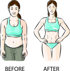 body slim and fat body before and after excercise