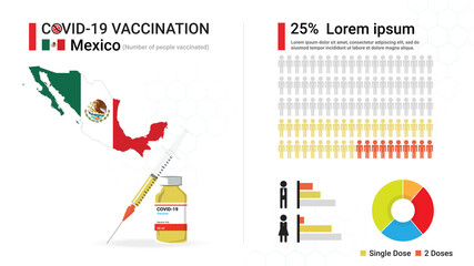 Covid-19 vaccine infographic. Coronavirus vaccination in Mexico. Design by map of Mexico, vaccine bottle, syringe and progress of Mexican's immune reconstitution, statistic chart. Vector illustration