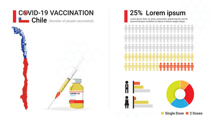 Covid-19 vaccine infographic. Coronavirus vaccination in Chile. Design by map of Chile, vaccine bottle, syringe and progress of Chilean's immune reconstitution, statistic chart. Vector illustration