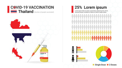 Covid-19 vaccine infographic. Coronavirus vaccination in Thailand. Design by map of Thailand, vaccine bottle, syringe and progress of Thai's immune reconstitution, statistic chart. Vector illustration