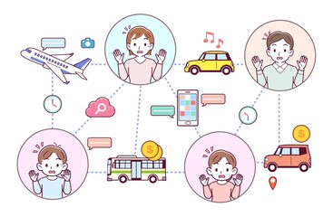 旅行とテクノロジー