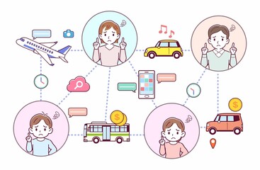 旅行とテクノロジー