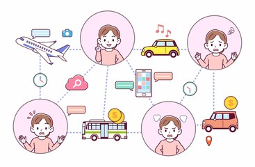 旅行とテクノロジー