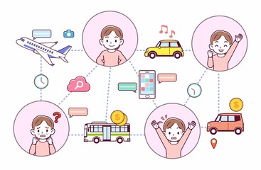 旅行とテクノロジー