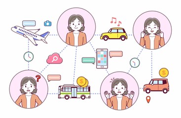 旅行の思い出とテクノロジー