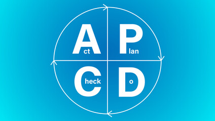 PDCAサイクル（PDCA cycle、plan-do-check-act cycle）品質管理