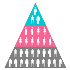 アイドルビジネスのピラミッド 仕組み
Showbiz pyramid