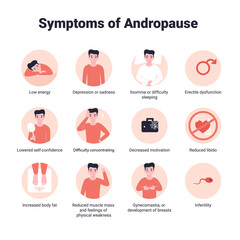 Set icons Symptoms of Andropause or Male Menopause. Flat vector infographic illustration isolated white background.