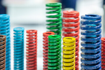 The group of compression spring for mold and die manufacturing process. The standard parts of mold and die.