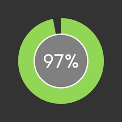 97 percent, circle percentage diagram on black background vector illustration.