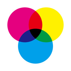 色の三原色の図