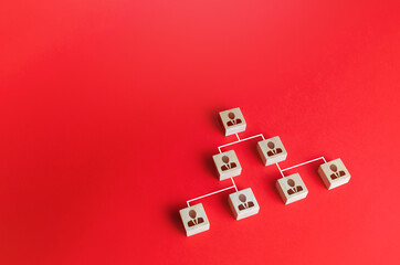 A hierarchical system of employees in business company. Distribution of duties and responsibilities...