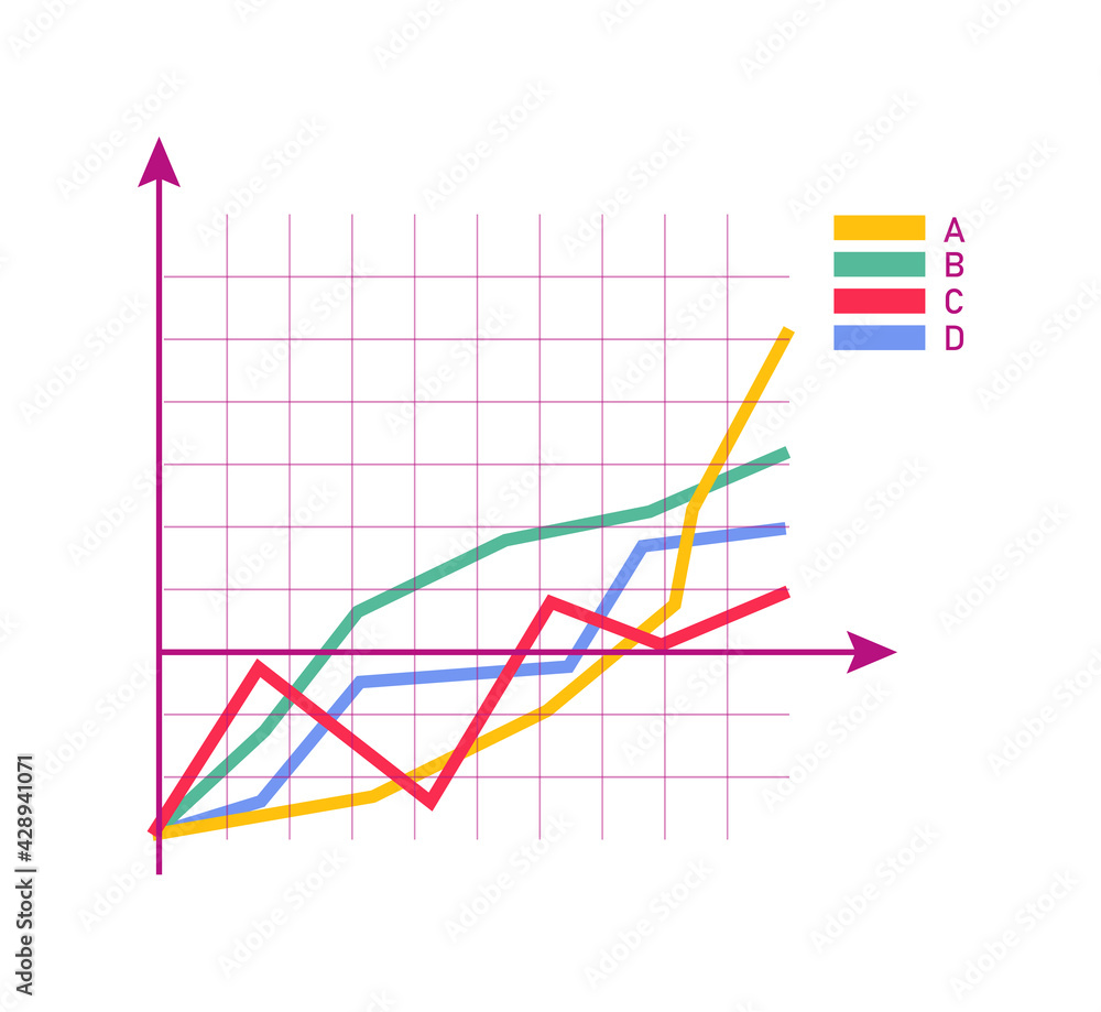 Poster Line charts growth graph for finance report