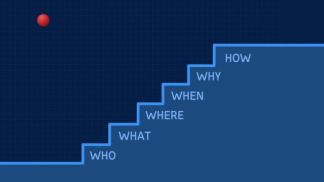 5W1H Question Steps and Progress for Problem Solving - Ladder Style Animation