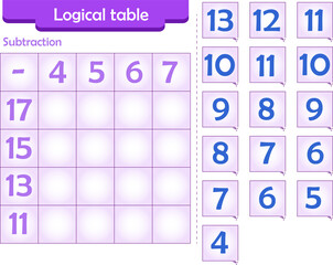 Logic puzzle game for children. Fill in the blank cells. Reusable game. Subtraction
 