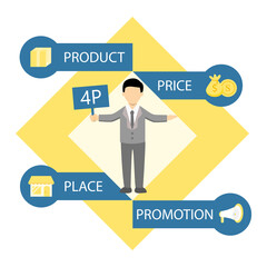 Businessman holding sign 4P standing for product,price,place and promotion. Marketing mix theory icon concept