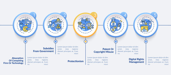 Uncompetitive strategies vector infographic template. Subsidies, patent misuse presentation design elements. Data visualization with 5 steps. Process timeline chart. Workflow layout with linear icons
