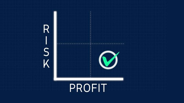Risk and Profit Matrix Diagram Chart with Checkmark on Profit Animation on Solid Background and Green Screen