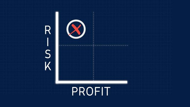 Risk and Profit Matrix Diagram Chart with Checkmark on Risk Animation on Solid Background and Green Screen