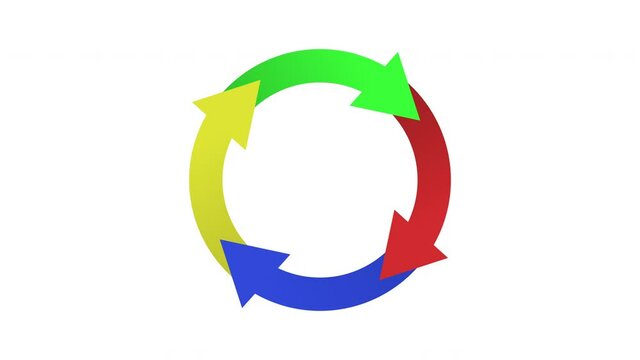 Colourful Rotating Recycle or Cycle Symbol with Four arrow Animation on White Background and Green Screen.