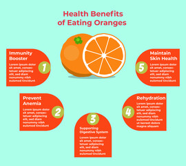 Health Benefits of Eating Oranges infographic