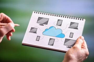 Cloud computing concept on a notepad