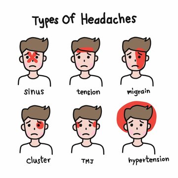 Headache type, Cute man cartoon vector illustration