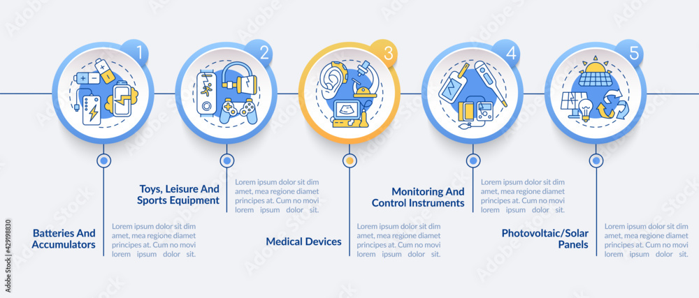 Wall mural e-trash types vector infographic template. batteries, medical devices presentation design elements. 
