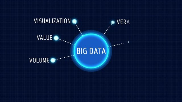 Big Data Characteristic Map Diagram Chart Animation