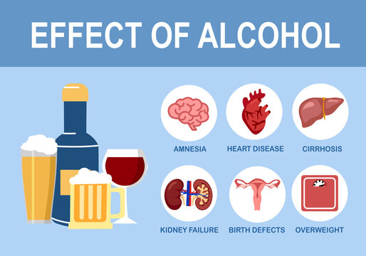 Effects of alcohol on human body infographic in flat design. Alcoholism disease health care concept.