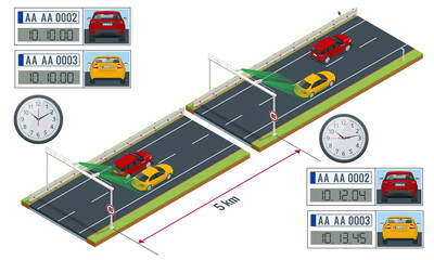 SPECS, average speed measuring speed camera system. Average speed cameras on freeway. SPECS cameras operate as sets of two or more cameras installed along a fixed route Section Control