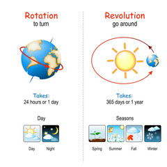 Earth's Rotation and Revolution.