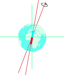 Vector illustration of the earth's magnetic declination. Simple diagram showing the magnetic and geographic poles, the spin axis of rotation, the earth's orbit plane and its perpendicular line.