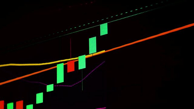 Stock market candlestick chart rising, stock exchange candles going up, computer monitor, pc display closeup, forex, crypto currency trading uptrend, growth, TA technical analysis abstract concept