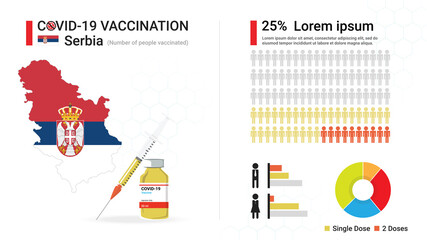 Covid-19 vaccine infographic. Coronavirus vaccination in Serbia. Design by map of Serbia, vaccine bottle, syringe and progress of Serbian's immune reconstitution, statistic chart. Vector illustration