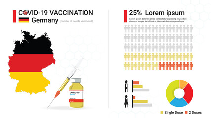 Covid-19 vaccine infographic. Coronavirus vaccination in Germany. Design by map of Germany, vaccine bottle, syringe and progress of German's immune reconstitution, statistic chart. Vector illustration