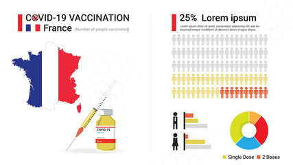 Covid-19 vaccine infographic. Coronavirus vaccination in France. Design by map of France, vaccine bottle, syringe and progress of French's immune reconstitution, statistic chart. Vector illustration