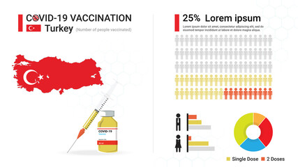 Covid-19 vaccine infographic. Coronavirus vaccination in Turkey. Design by map of Turkey, vaccine bottle, syringe and progress of Turkish's immune reconstitution, statistic chart. Vector illustration