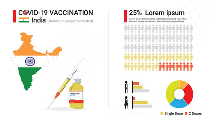 Covid-19 vaccine infographic. Coronavirus vaccination in India. Design by map of India, vaccine bottle, syringe and progress of Indian's immune reconstitution, statistic chart. Vector illustration