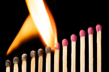 Fire spreading from lower to upper matches. Symbol of fast rising of anything.