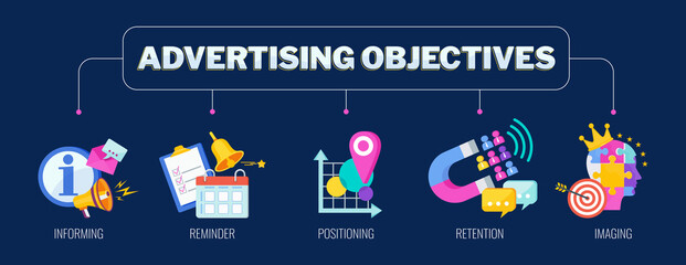 Naklejka premium Advertising objectives banner with set of icons. Marketing strategy.