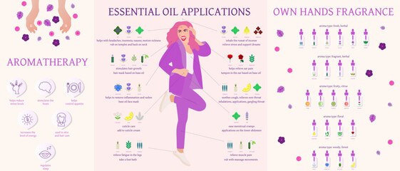 Essential oil infographics. The benefits of aromatherapy. The use of essential oils. Compositions of essential oils. Do it yourself scent.