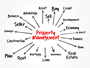 Obraz premium Property Management mind map, business concept for presentations and reports