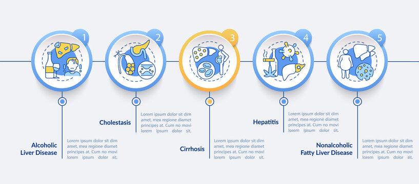 Liver dysfunction types vector infographic template. Cholestasis, hepatitis presentation design elements. Data visualization with 5 steps. Process timeline chart. Workflow layout with linear icons
