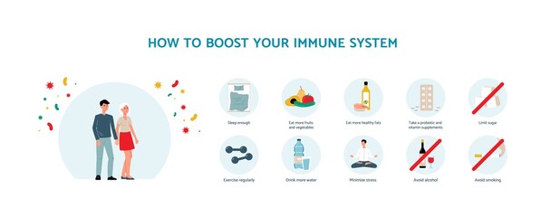 Healthy man and woman with strong immune system a vector flat illustration.