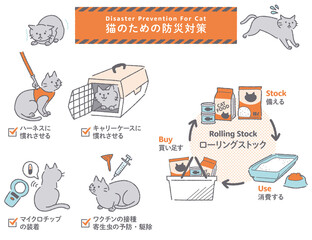 猫の防災対策イラストセット