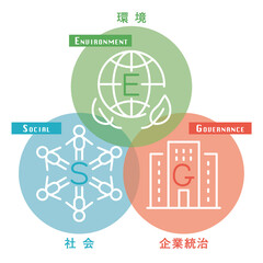 ESG　図解