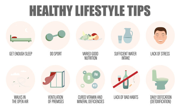 Healthy lifestyle tips. Wellness factors. Medical poster, banner. Sleep, food, sport, water, lack of stress, walks, lack of bad habits. Immunity support. Vector illustration.